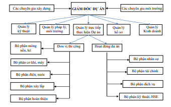 Tổng mức đầu tư của dự án Khu đô thị lấn biển Cần Giờ