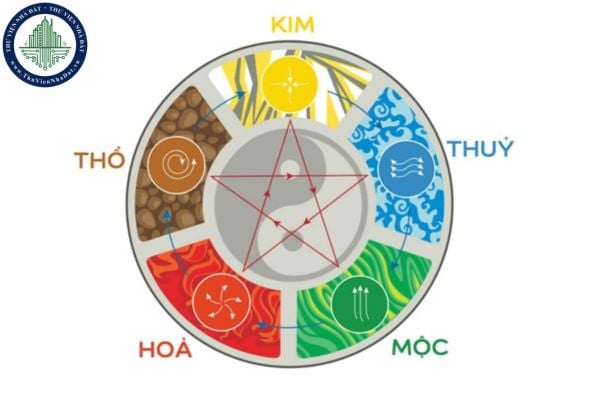 Ngày sinh thực tế khác ngày sinh trên giấy tờ thì căn cứ vào ngày nào để xem phong thủy?