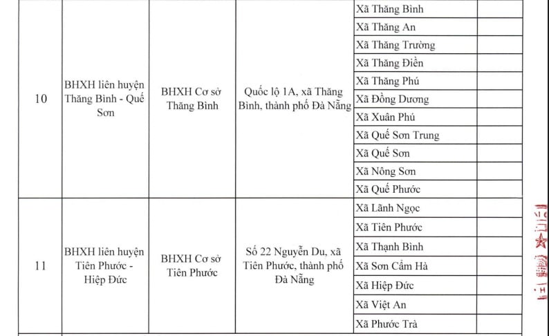 Tên gọi và địa chỉ BHXH cơ sở thuộc BHXH Đà Nẵng sau sáp nhập