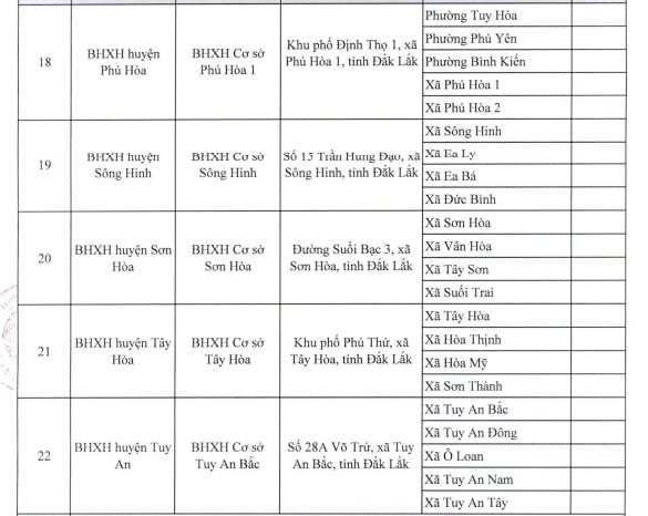 Tên gọi và địa chỉ BHXH cơ sở thuộc BHXH Đắk Lắk sau sáp nhập