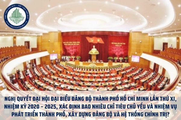 Nghị quyết Đại hội đại biểu Đảng bộ Thành phố Hồ Chí Minh lần thứ XI, nhiệm kỳ 2020 – 2025, xác định bao nhiêu chỉ tiêu chủ yếu và nhiệm vụ phát triển Thành phố, xây dựng Đảng bộ và hệ thống chính trị?