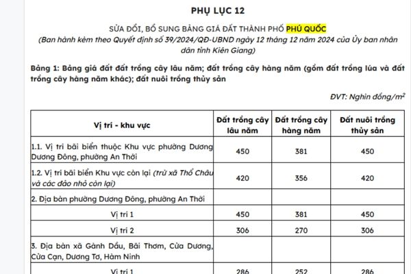 bảng giá đất phú quốc