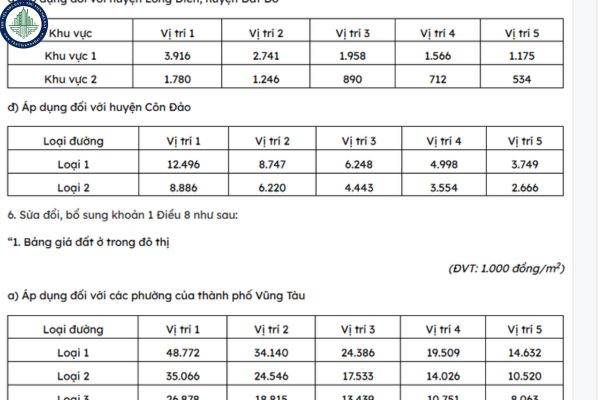 bảng giá đất huyện côn đảo