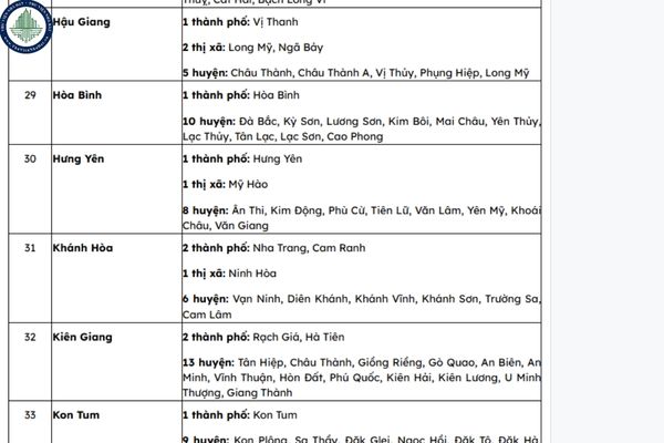 sáp nhập tỉnh khánh hòa chọn nha trang là trung tâm hành chính