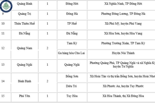 sơ đồ tuyến cao tốc bắc nam