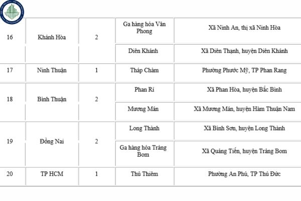 sơ đồ tuyến cao tốc bắc nam