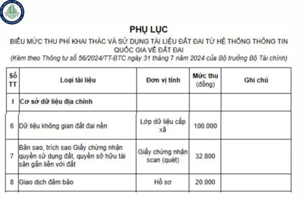 PHÍ CẤP SỔ ĐỎ TẠI Hà Nội