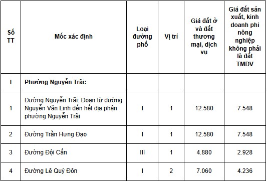 Bảng giá đất Hà Giang tại Quyết định 28/2019/QĐ-UBND tỉnh Hà Giang được kéo dài thời gian áp dụng đến hết ngày 31/12/2025