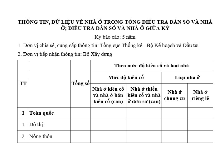 Thông tin, dữ liệu về nhà ở trong tổng điều tra dân số và nhà ở; điều tra dân số và nhà ở giữa kỳ