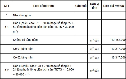 Bảng giá tính lệ phí trước bạ đối với nhà và tỷ lệ (%) chất lượng còn lại của nhà chịu lệ phí trước bạ trên địa bàn tỉnh Cao Bằng