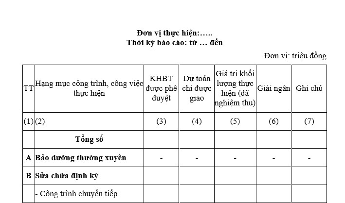 Mẫu báo cáo kết quả thực hiện kế hoạch quản lý, vận hành, khai thác, bảo trì kết cấu hạ tầng đường bộ từ ngày 01/01/2025