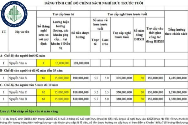 Tải về File excel tính tổng số tiền được hưởng khi xin nghỉ hưu trước tuổi theo Nghị định 67 sửa đổi Nghị định 178? 
