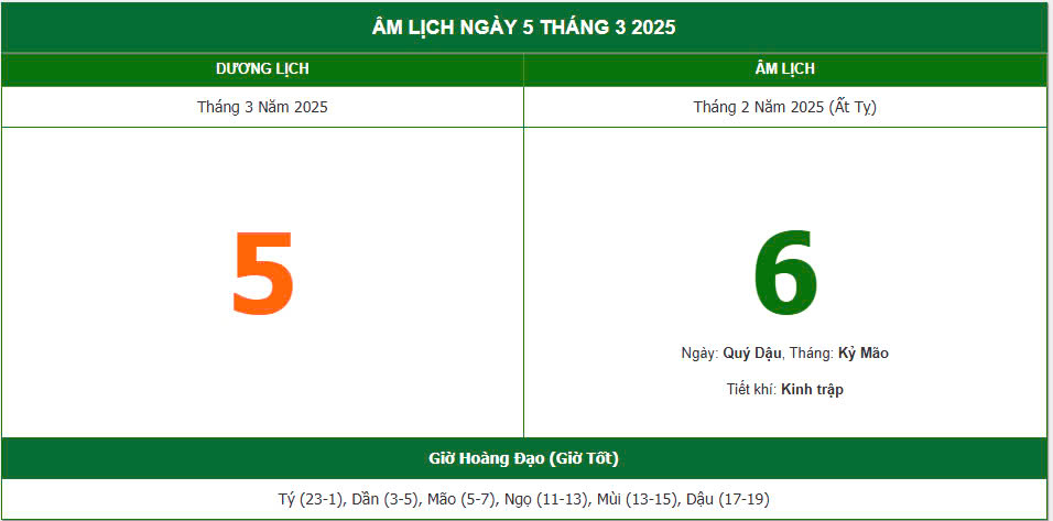 Lịch vạn niên hôm nay 05 03 2025