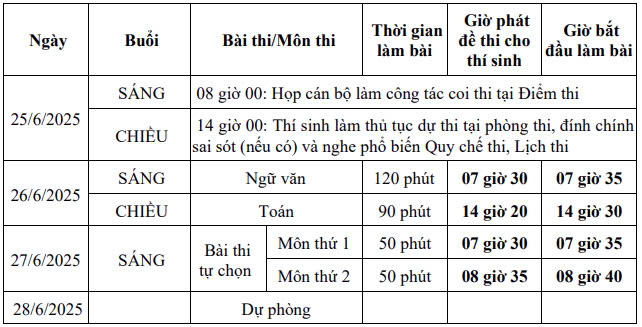 Lịch thi đối với các thí sinh dự thi với Đề thi của Chương trình giáo dục phổ thông hiện hành
