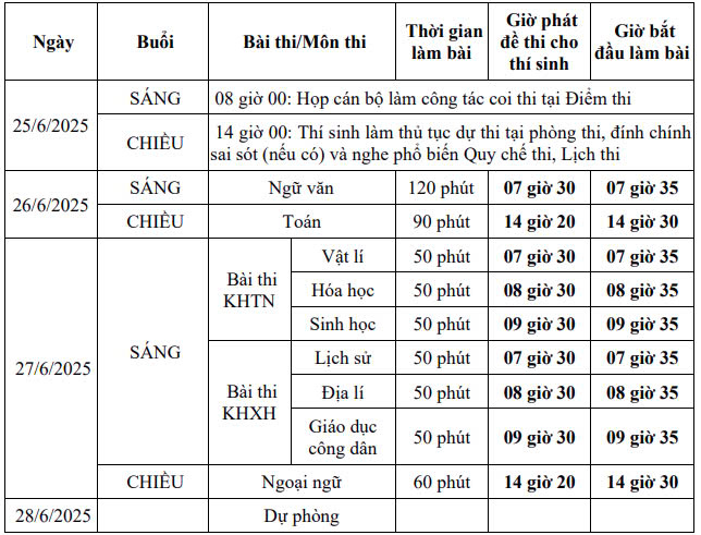 lịch thi tốt nghiệp trung học phổ thông