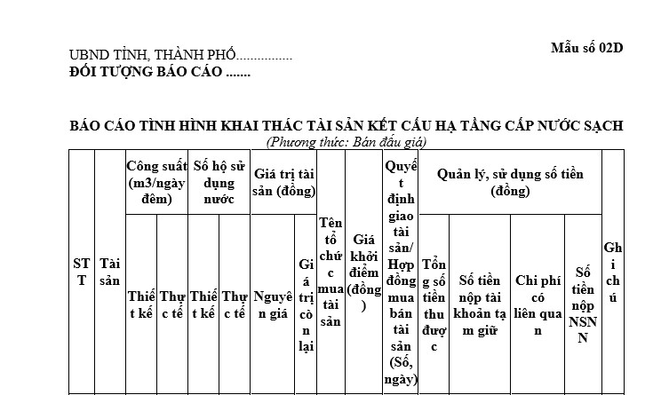 Mẫu Báo cáo tình hình khai thác tài sản kết cấu hạ tầng cấp nước sạch theo phương thức bán đấu giá