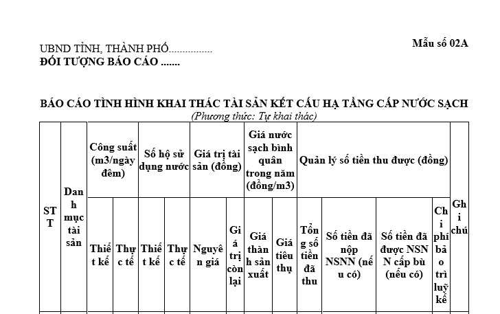 Báo cáo tình hình khai thác tài sản kết cấu hạ tầng cấp nước sạch phương thức tự khai thác