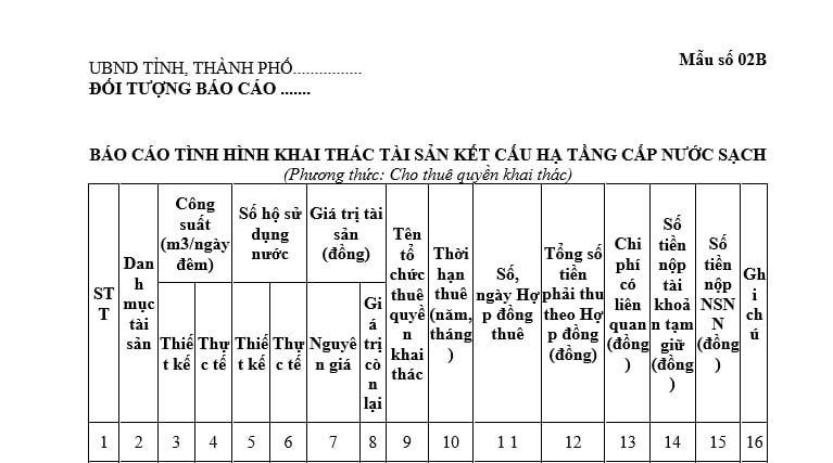 Báo cáo tình hình khai thác tài sản kết cấu hạ tầng cấp nước sạch phương thức cho thuê quyền khai thác