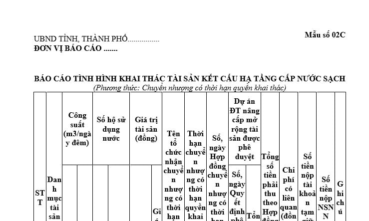 Mẫu Báo cáo tình hình khai thác tài sản kết cấu hạ tầng cấp nước sạch theo phương thức chuyển nhượng quyền khai thác