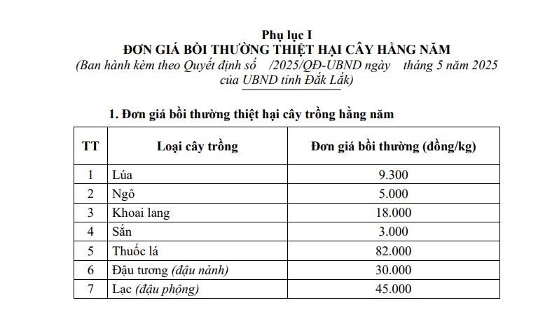 đơn giá bồi thường thiệt hại cây hằng năm