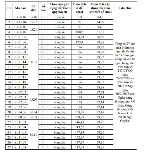 27 căn nhà tại Dự án khu nhà ở thương mại thuộc khu đô thị Bắc Sông Cấm, thành phố Hải Phòng được mở bán