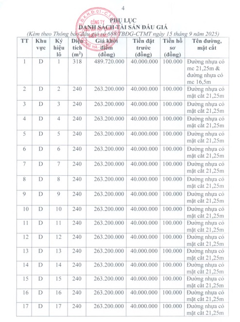 Vị trí 34 thửa đất đấu giá thuộc dự án Cơ sở hạ tầng Khu Tái định cư Lao Bảo Tân Thành