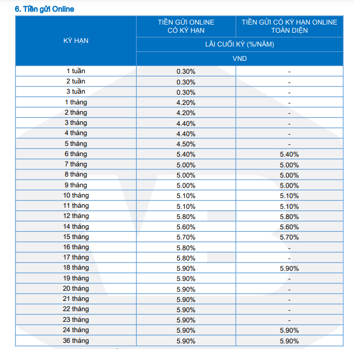 lãi suất ngân hàng Vietbank online