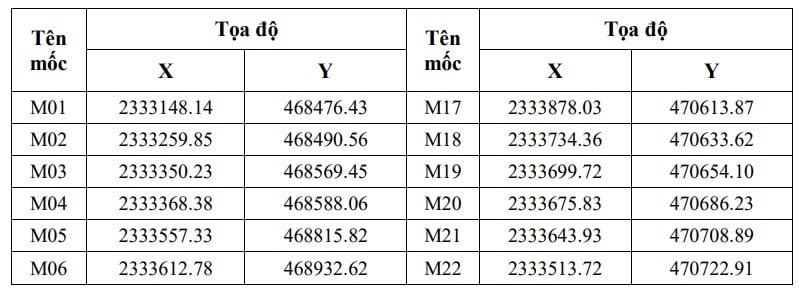 Bảng tọa độ ranh giới của Dự án án Tổ hợp du lịch nghỉ dưỡng Monbay Vân Đồn (Quảng Ninh)