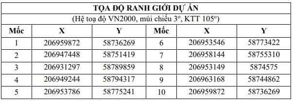 Tọa độ các điểm giới hạn của khu đất thực hiện dự án Nhà máy điện rác Nghệ An
