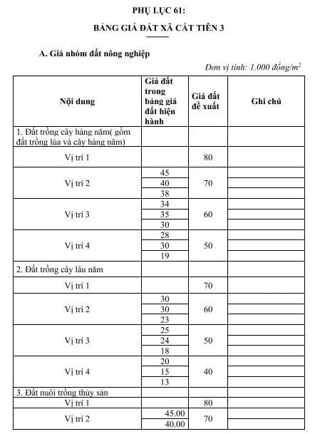 dự thảo bảng giá đất 2026 xã Cát Tiên 3 Lâm Đồng