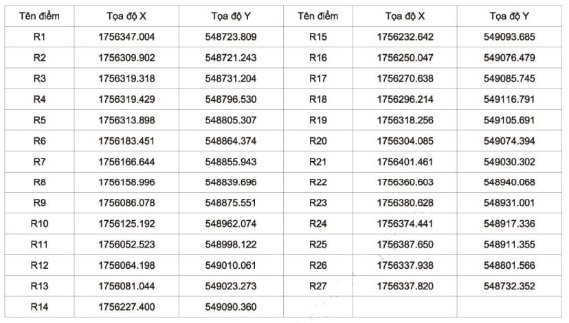 Các mốc ranh giới của khu đất theo hệ tọa độ VN 2000 Dự án Khu dân cư Bình Long xã Điện Bàn Tây, thành phố Đà Nẵng
