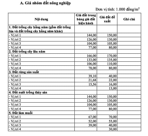 bảng giá đất 2026 xã Vĩnh Hảo tỉnh Lâm Đồng (dự kiến)