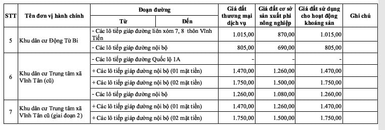 bảng giá đất 2026 xã Vĩnh Hảo tỉnh Lâm Đồng (dự kiến)