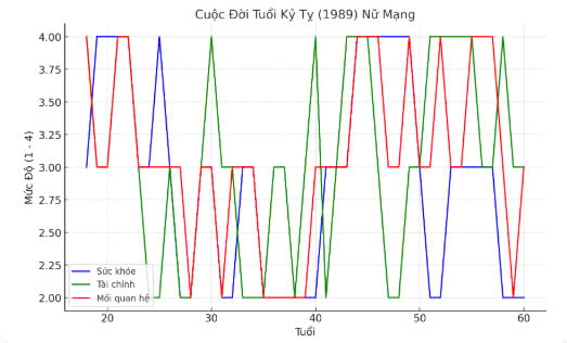 Cuộc đời tuổi Tỵ 1989 nữ mạng? Tổng quan cuộc đời Kỷ Tỵ 1989 nữ mạng năm 2025 có thích hợp đầu tư mua đất Hà Tĩnh không?