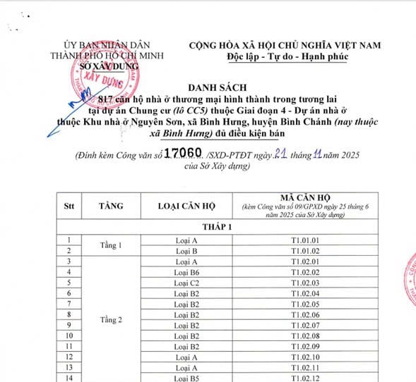Danh sách 817 căn hộ nhà ở thương mại hình thành trong tương lai Trellia Cove Khu đô thị Mizuki Park đủ điều kiện mở bán