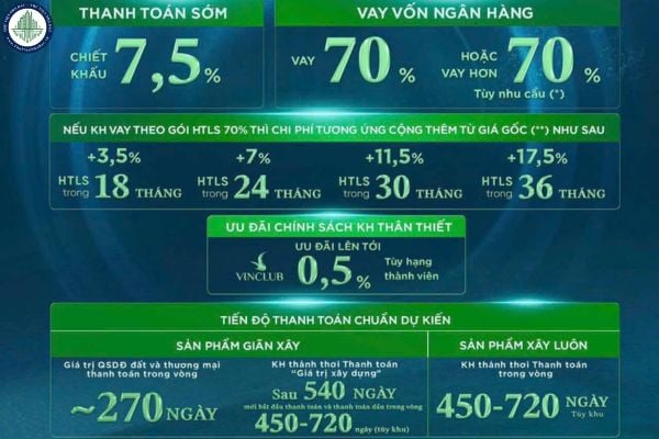 Vinhomes Cần Giờ công bố giá dự kiến Min Max (Đợt 1) như thế nào?