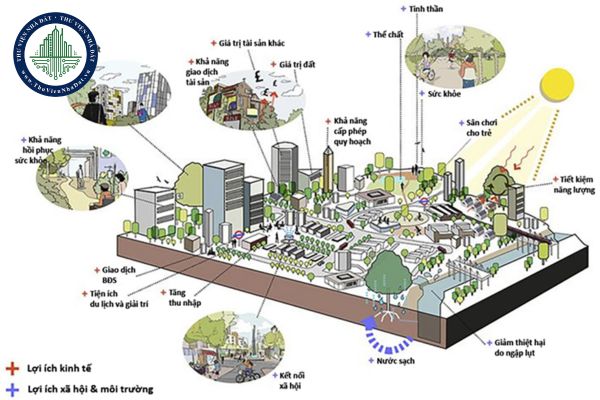 Ảnh hưởng của quy hoạch đô thị đến giá trị bất động sản