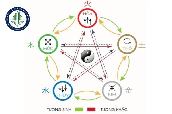 Mệnh gì sinh mệnh Kim trong ngũ hành?