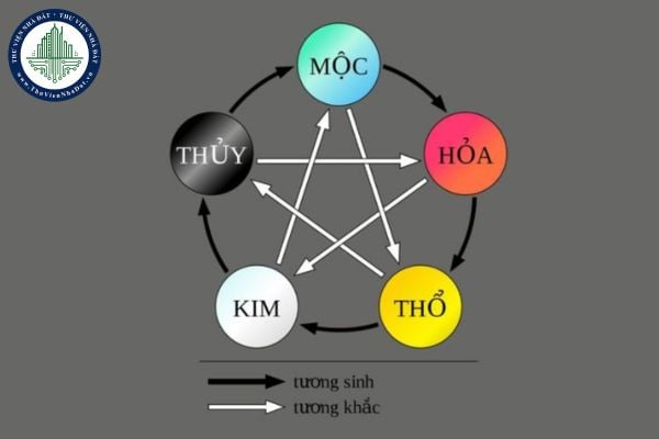Làm sao để biết mình mệnh gì? Hướng dẫn chi tiết cách xem mình mệnh gì?
