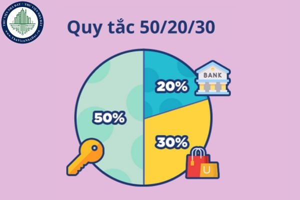 Nguyên tắc 50/30/20 trong quản lý tài chính mua nhà là gì?