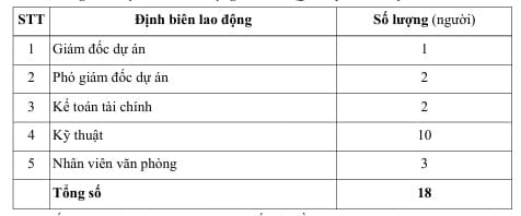 Cụm công nghiệp Thịnh Minh 1 tại Phú Thọ khi nào hoàn thành?