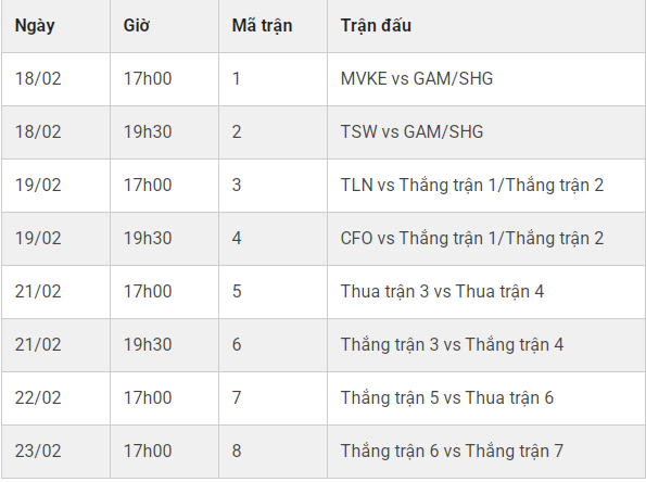 Lịch thi đấu Playoffs LCP 2025 Season Kickoff