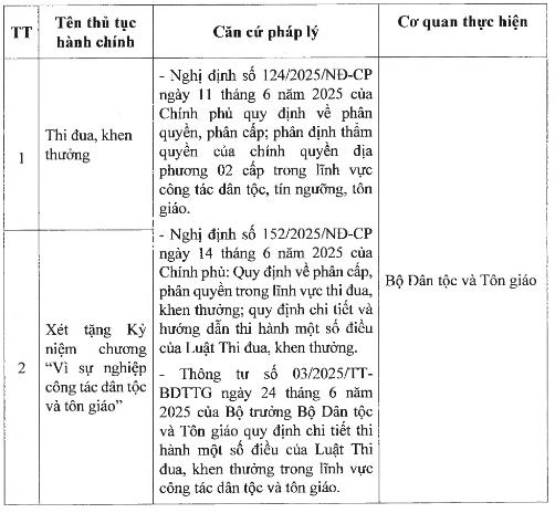 Danh mục thủ tục hành chính giữa các cơ quan hành chính nhà nước.