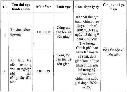 (2) Danh mục thủ tục hành chính bị bãi bỏ