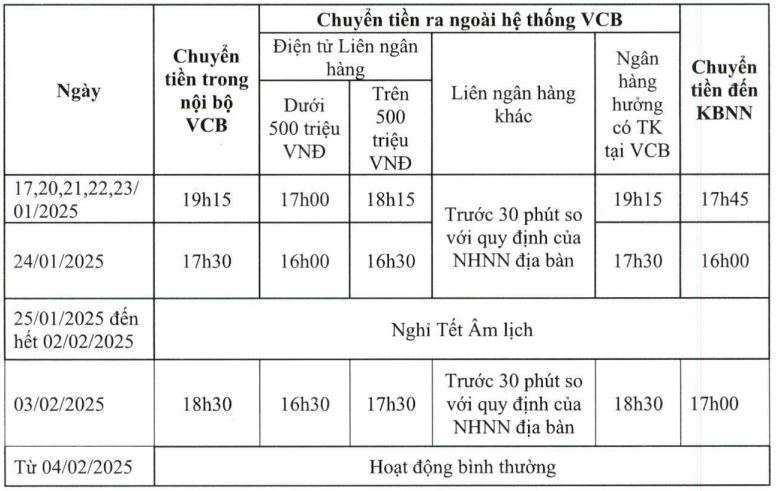 Lịch gián đoạn chuyển tiền ngân hàng Tết 2025 âm lịch