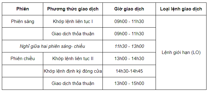 Lịch giao dịch chứng khoán sau Tết Âm lịch 2025 là ngày nào?