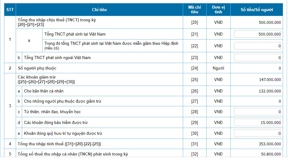 Hướng dẫn tự quyết toán thuế TNCN 2025