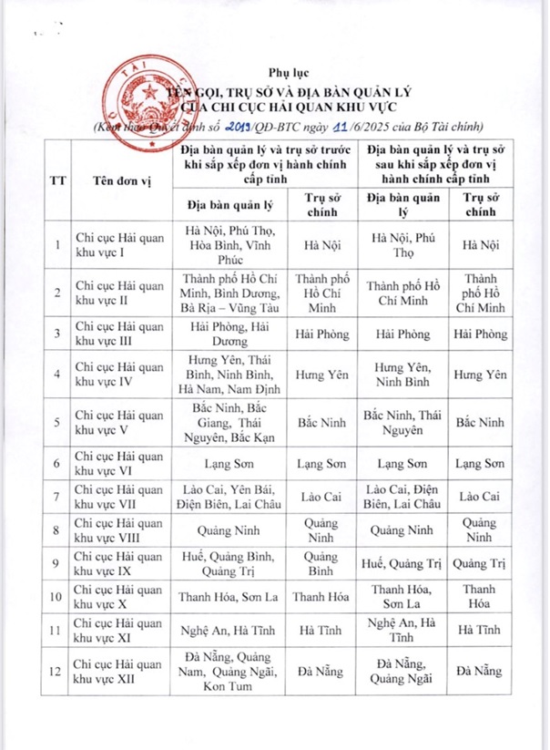 Chi tiết địa bàn quản lý và trụ sở của 20 Chi cục Hải quan từ ngày 11/6/2025