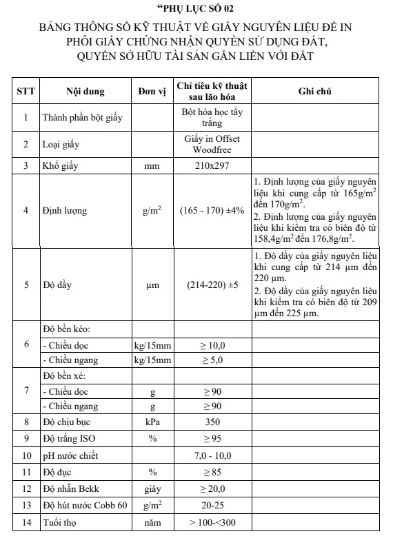Thông tư 23/2025/TT-BNNMT: Sửa đổi một số quy định về sổ đỏ từ 01/7/2025