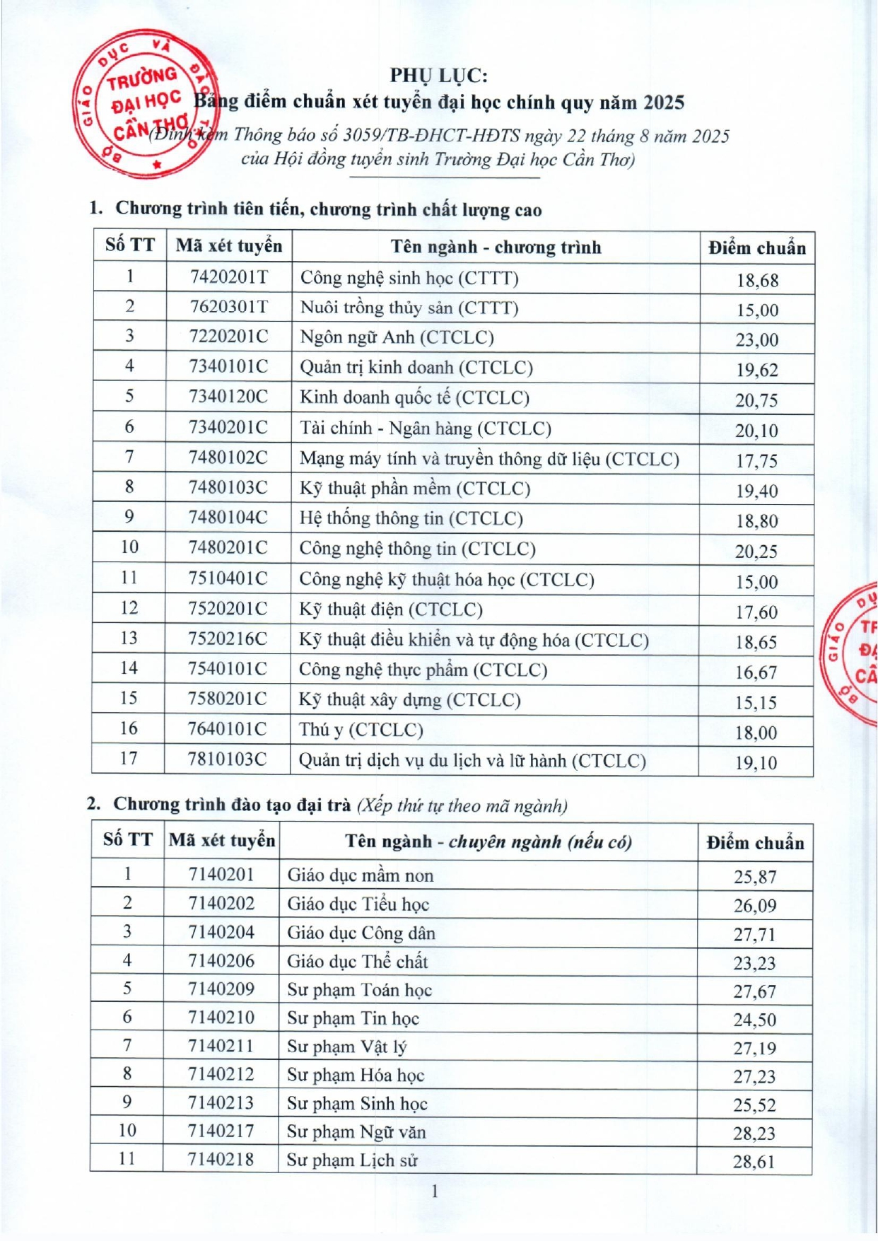 Điểm chuẩn Đại học Cần Thơ 2025? Các tuyến đường thuê trọ gần Đại học Cần Thơ (CTU) dành cho tân sinh viên